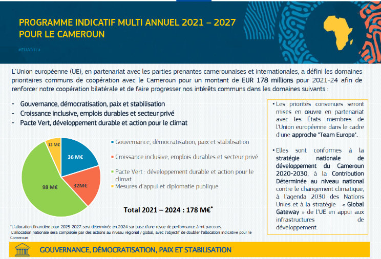 PIM 2021-2027